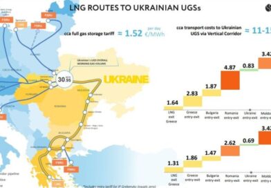 Time to Capitalize on Bulgaria’s Role as the EU’s Only Gateway for Russian Pipeline Gas