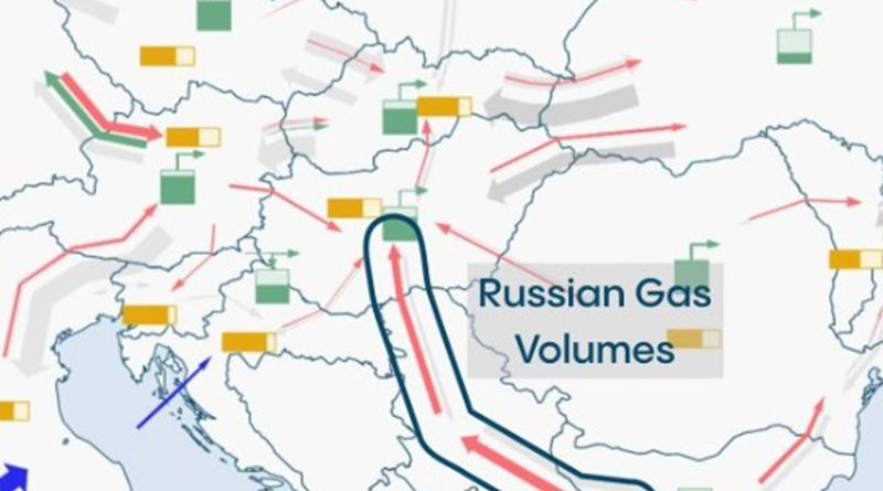 Why the Bulgarian Section of the Trans-Balkan Gas Pipeline Remains Idle — and Why It Matters for Ukraine and Europe